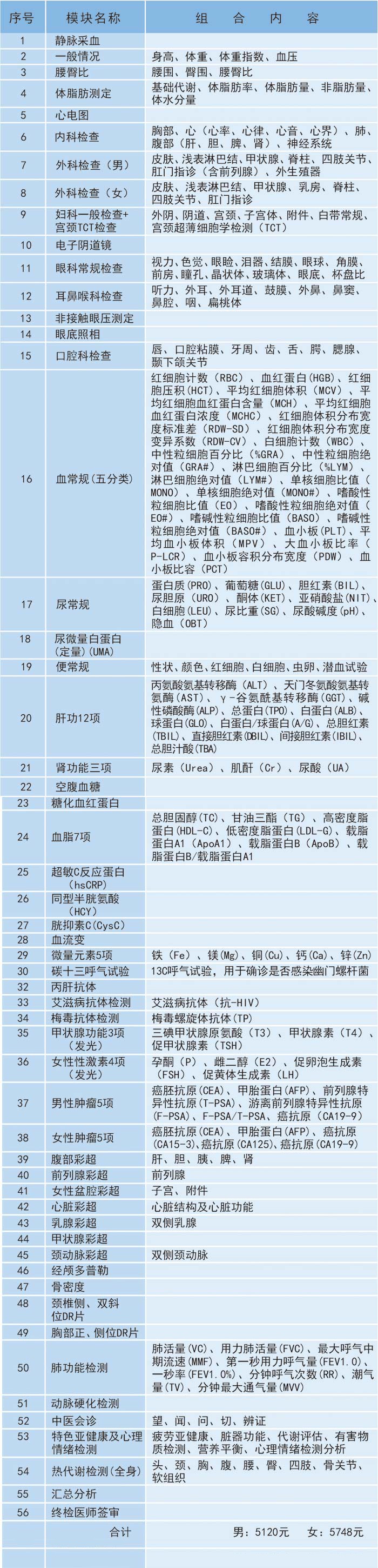 慈銘體檢,吳忠慈銘體檢中心,寧夏體檢,銀川體檢