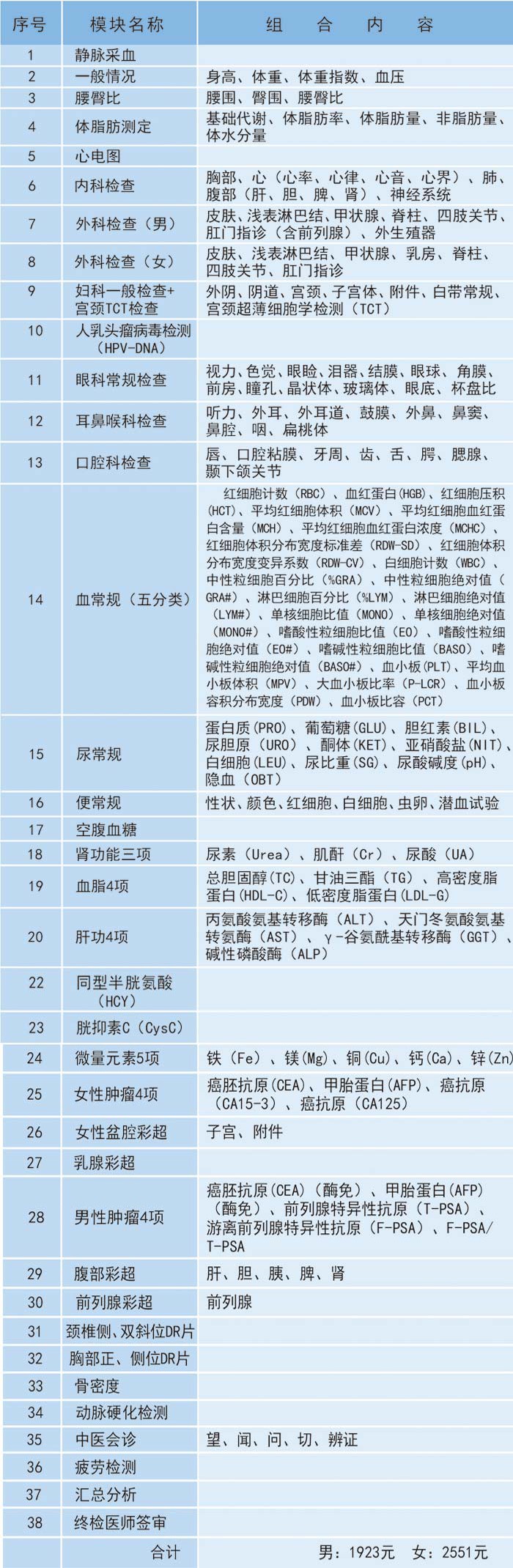 慈銘體檢,吳忠慈銘體檢中心,寧夏體檢,銀川體檢