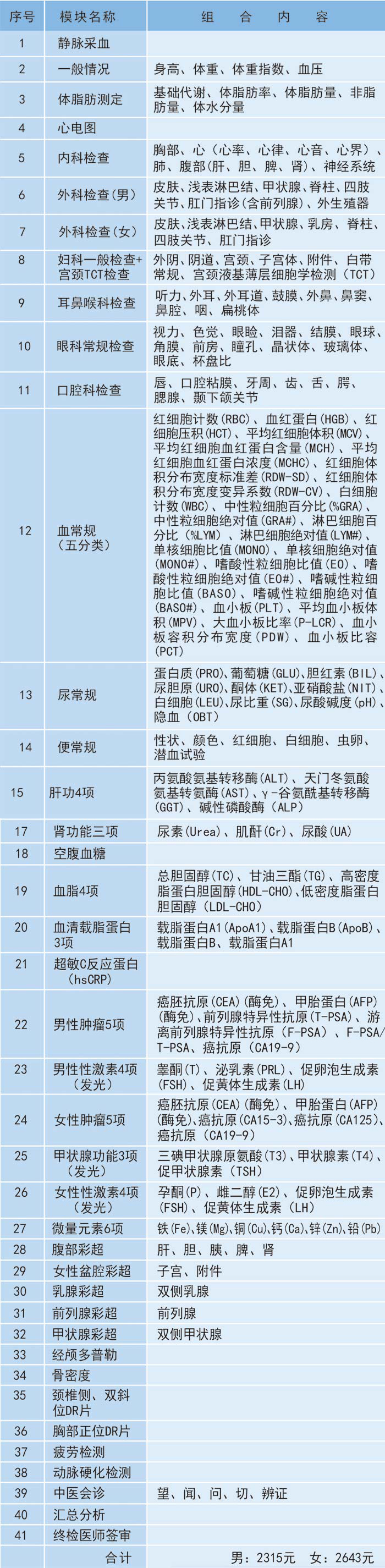 慈銘體檢,吳忠慈銘體檢中心,寧夏體檢,銀川體檢