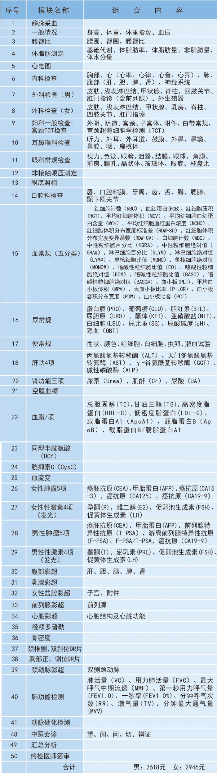 慈銘體檢,吳忠慈銘體檢中心,寧夏體檢,銀川體檢
