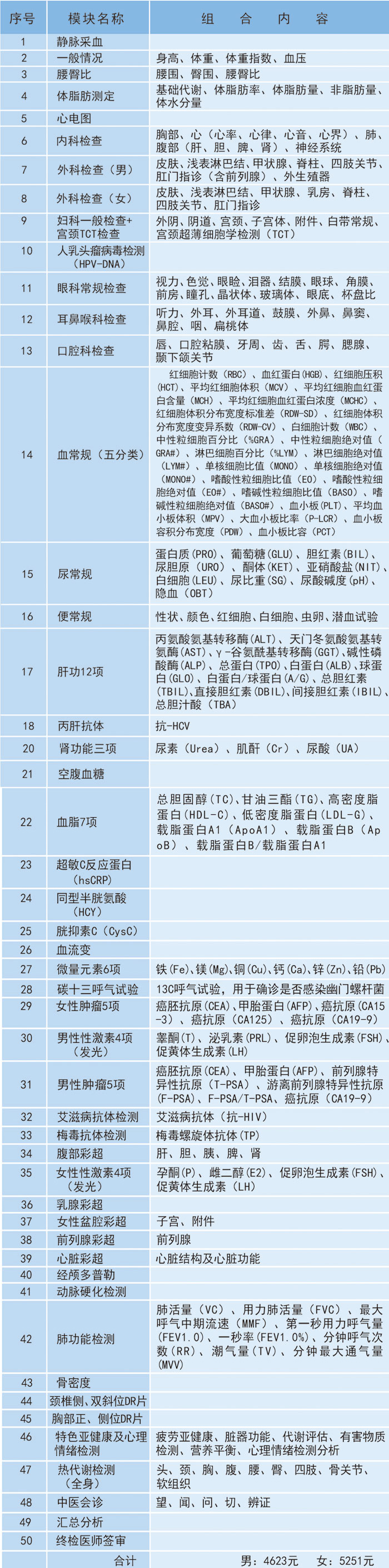 慈銘體檢,吳忠慈銘體檢中心,寧夏體檢,銀川體檢