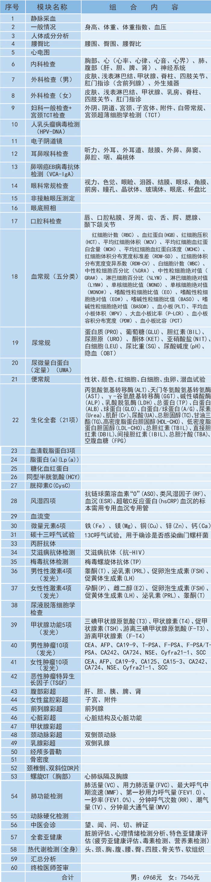 慈銘體檢,吳忠慈銘體檢中心,寧夏體檢,銀川體檢